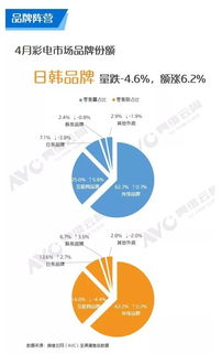 2019年4月中國彩電市場 互聯網銷售模式下的機遇與挑戰