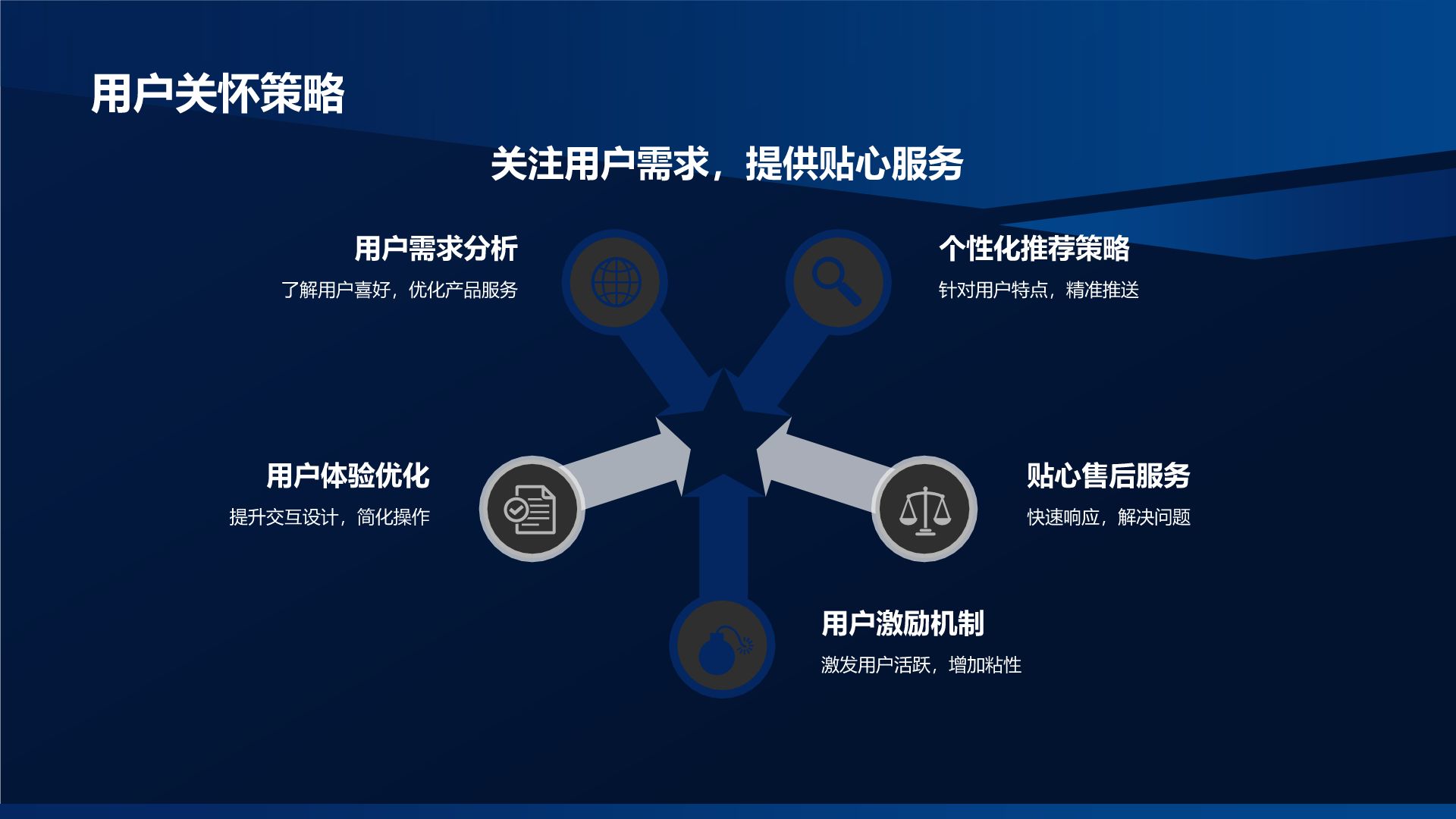 移動(dòng)互聯(lián)網(wǎng)時(shí)代下的精準(zhǔn)營銷與銷售策略