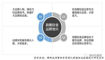 錦坤 連鎖與互聯網品牌營銷專家的互聯網銷售之道